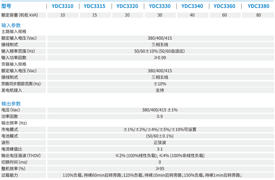 YDC3310-80KVA