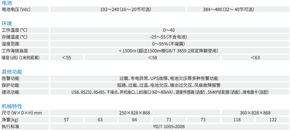 YDC3310-80KVA-2