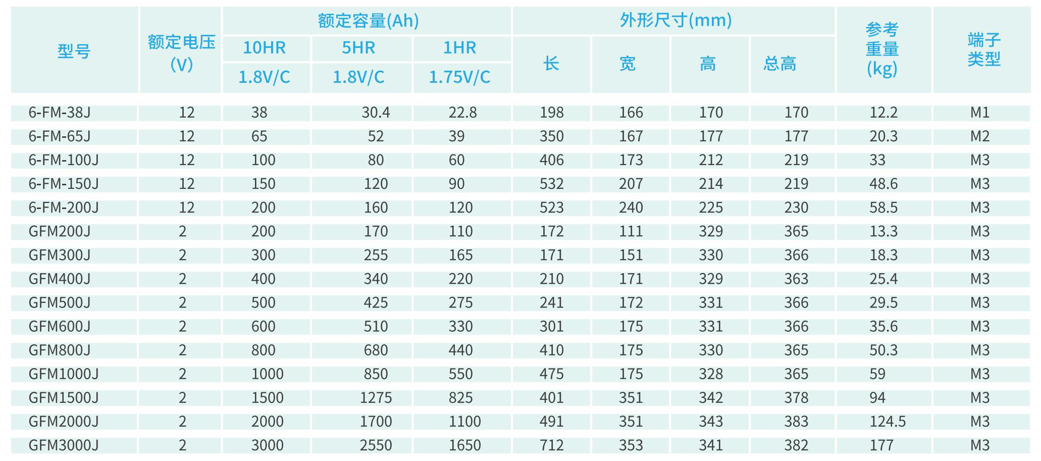 AGEL-彩頁