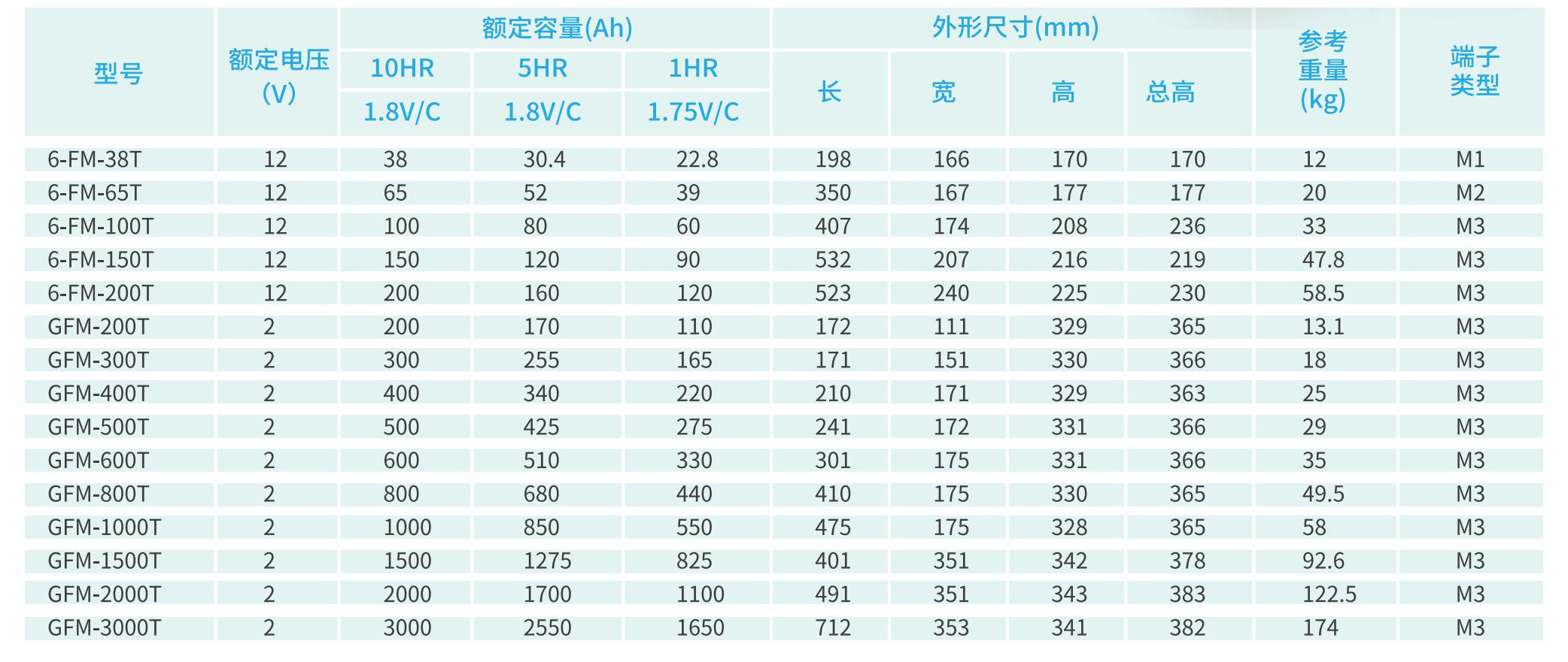 太陽能深循環彩頁